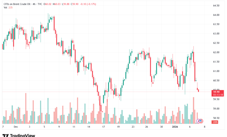 تحليل خام برنت 7-1-2026 BRENT OIL