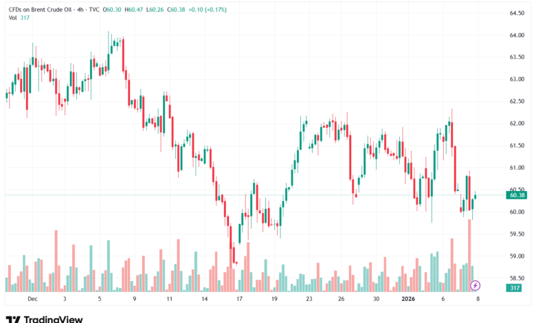 تحليل خام برنت 8-1-2026 BRENT OIL