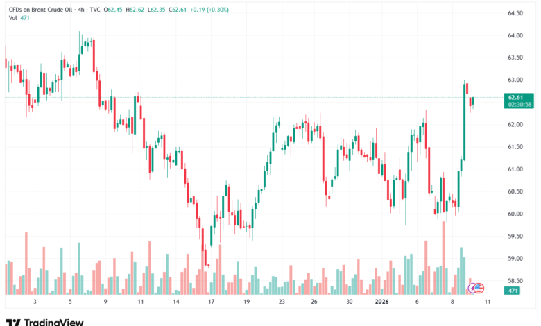 تحليل خام برنت 9-1-2026 BRENT OIL