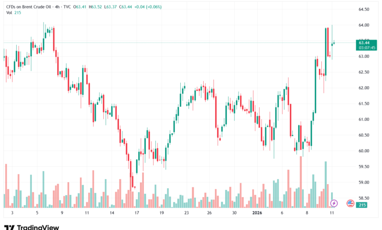 تحليل خام برنت 12-1-2026 BRENT OIL