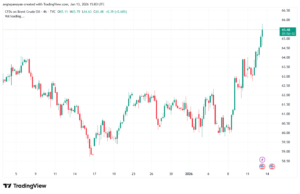 تحليل خام برنت 13-1-2026 BRENT OIL