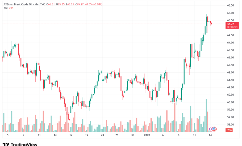 تحليل خام برنت 14-1-2026 BRENT OIL