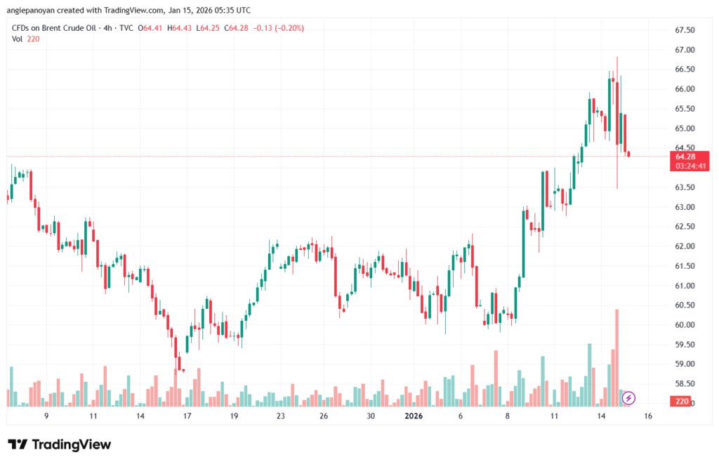 تحليل خام برنت 15-1-2026 BRENT OIL