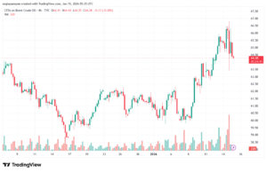 تحليل خام برنت 15-1-2026 BRENT OIL