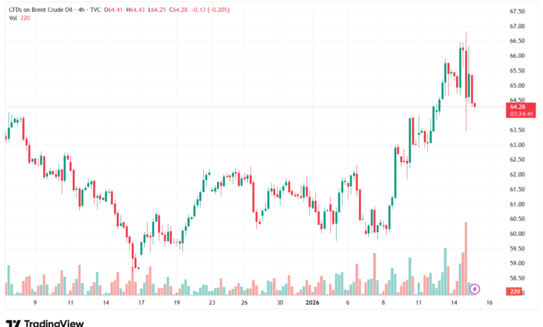 تحليل خام برنت 15-1-2026 BRENT OIL