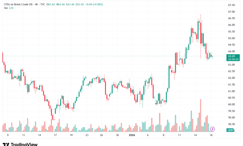 تحليل خام برنت 16-1-2026 BRENT OIL