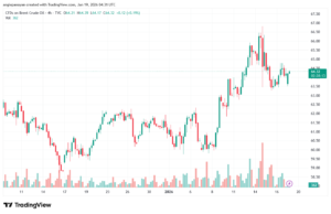 تحليل خام برنت 19-1-2026 BRENT OIL