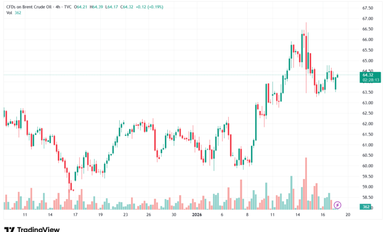 تحليل خام برنت 19-1-2026 BRENT OIL