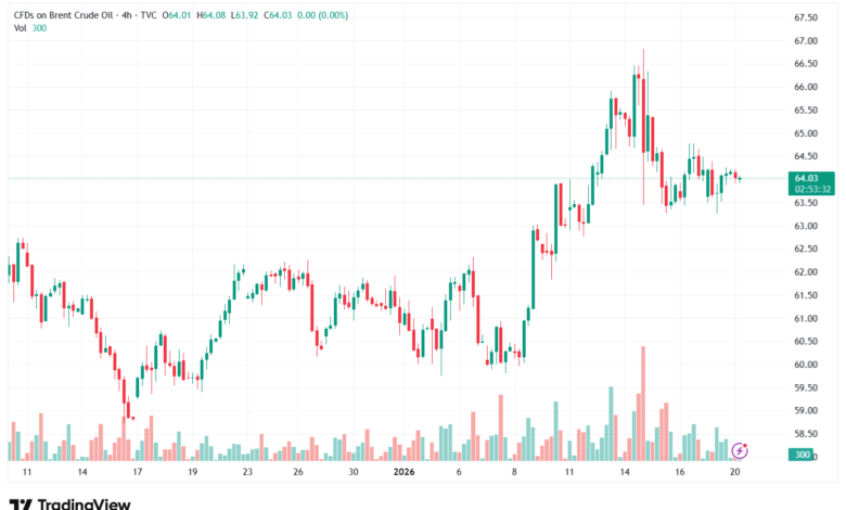 تحليل خام برنت 20-1-2026 BRENT OIL