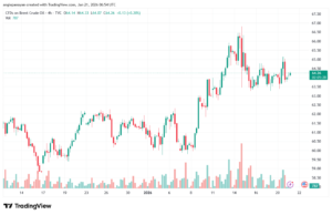 تحليل خام برنت 21-1-2026 BRENT OIL