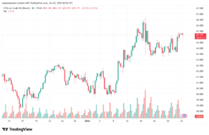 تحليل خام برنت 22-1-2026 BRENT OIL