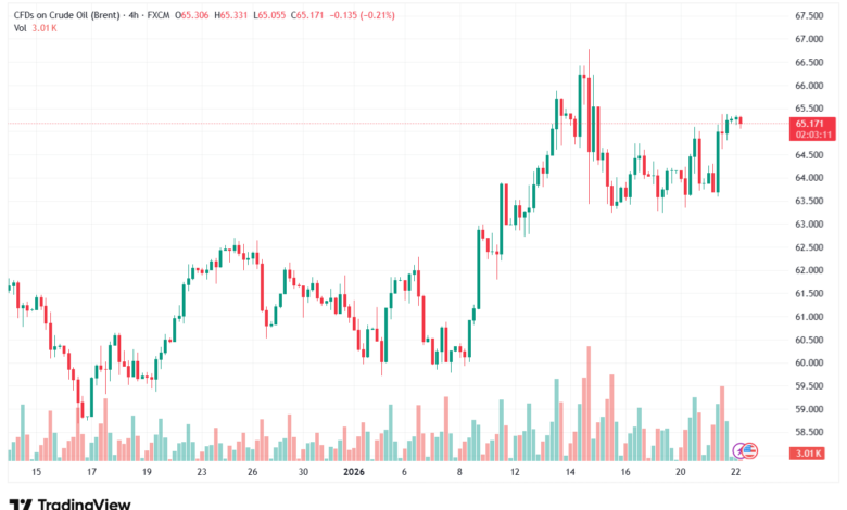 تحليل خام برنت 22-1-2026 BRENT OIL