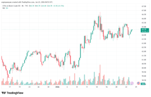 تحليل خام برنت 23-1-2026 BRENT OIL