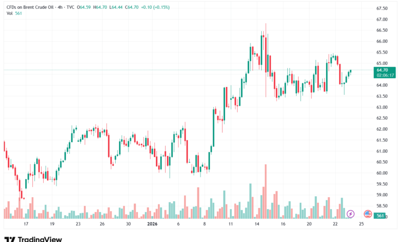 تحليل خام برنت 23-1-2026 BRENT OIL