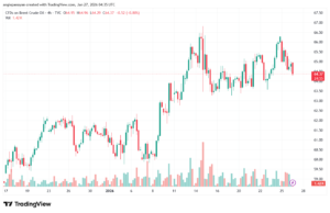 تحليل خام برنت 27-1-2026 BRENT OIL