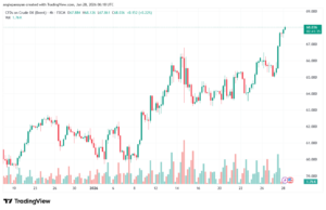 تحليل خام برنت 28-1-2026 BRENT OIL