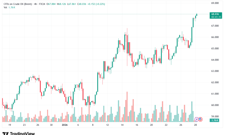 تحليل خام برنت 28-1-2026 BRENT OIL