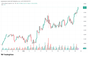 تحليل خام برنت 29-1-2026 BRENT OIL