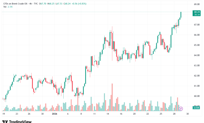 تحليل خام برنت 29-1-2026 BRENT OIL