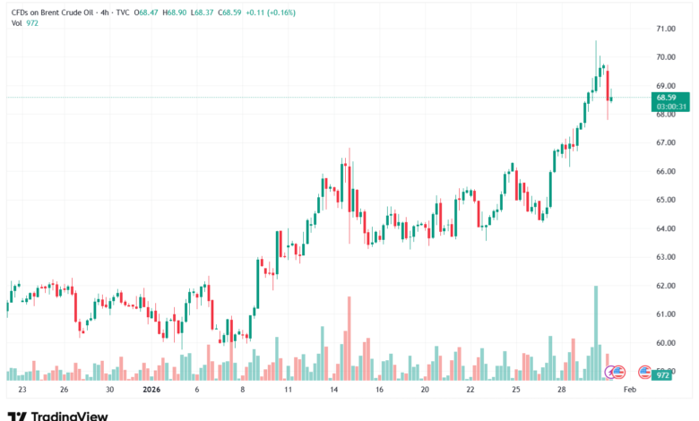 تحليل خام برنت 30-1-2026 BRENT OIL