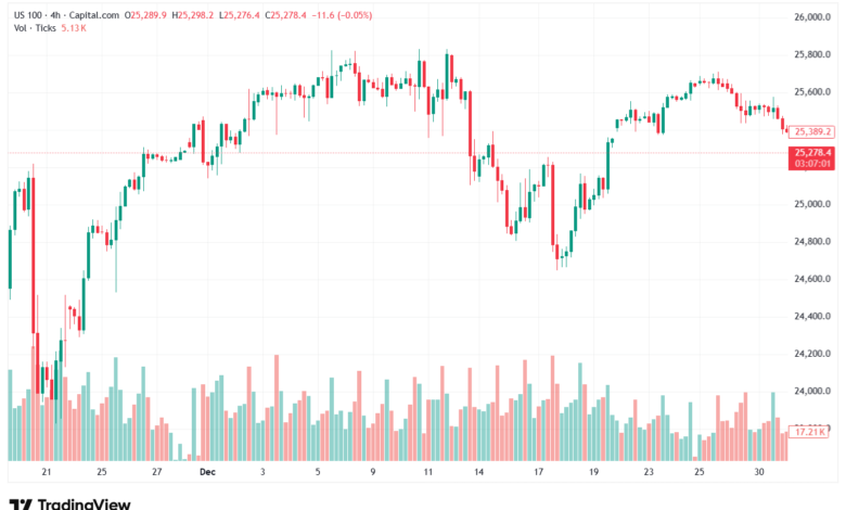 تحليل مؤشر ناسداك الفني US100-NASDAQ-5-1-2026