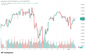 تحليل مؤشر ناسداك الفني US100-NASDAQ-6-1-2026