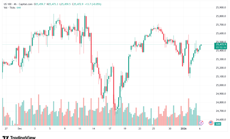 تحليل مؤشر ناسداك الفني US100-NASDAQ-6-1-2026