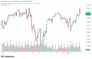 تحليل مؤشر ناسداك الفني US100-NASDAQ-8-1-2026