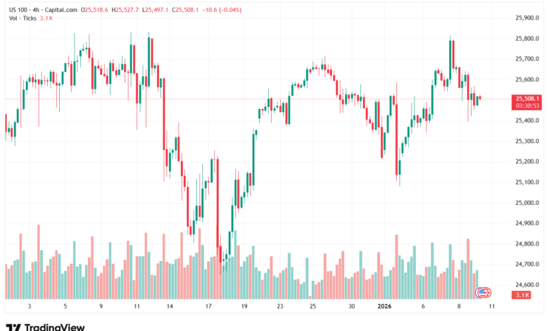 تحليل مؤشر ناسداك الفني US100-NASDAQ-9-1-2026