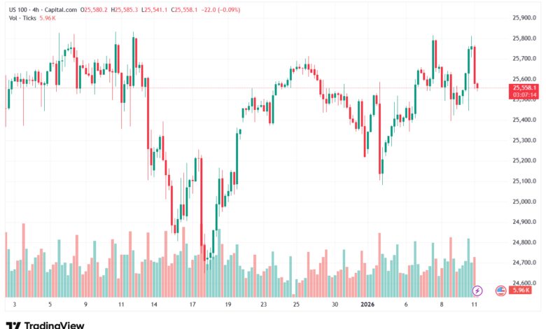 تحليل مؤشر ناسداك الفني US100-NASDAQ-12-1-2026