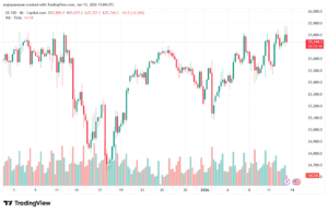 تحليل مؤشر ناسداك الفني US100-NASDAQ-13-1-2026