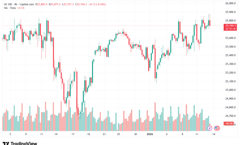 تحليل مؤشر ناسداك الفني US100-NASDAQ-13-1-2026