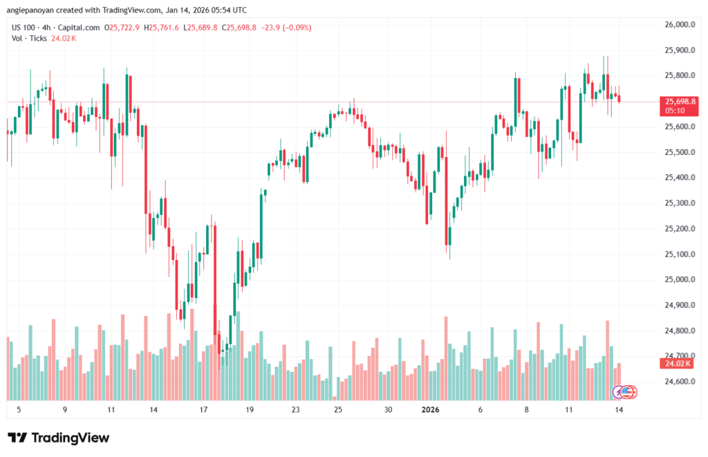 تحليل مؤشر ناسداك الفني US100-NASDAQ-14-1-2026