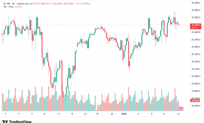تحليل مؤشر ناسداك الفني US100-NASDAQ-14-1-2026