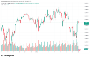 تحليل مؤشر ناسداك الفني US100-NASDAQ-22-1-2026