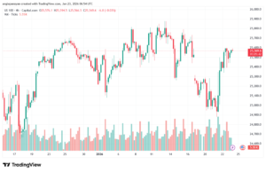 تحليل مؤشر ناسداك الفني US100-NASDAQ-23-1-2026