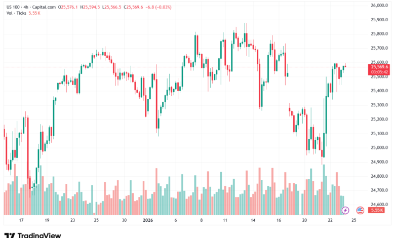 تحليل مؤشر ناسداك الفني US100-NASDAQ-23-1-2026
