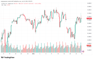 تحليل مؤشر ناسداك الفني US100-NASDAQ-26-1-2026