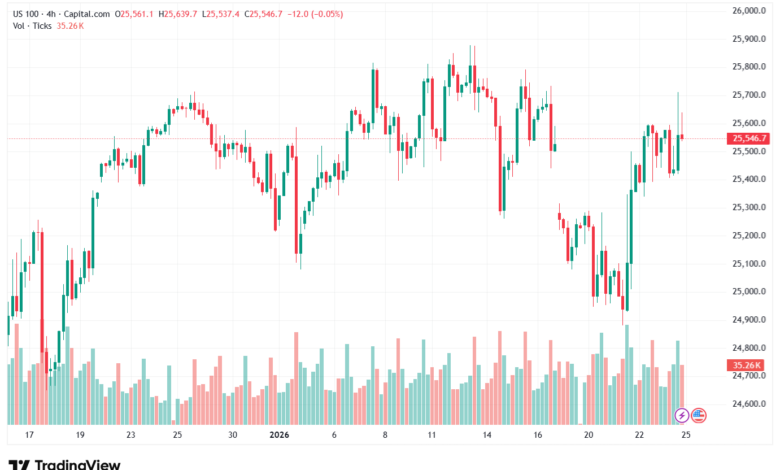 تحليل مؤشر ناسداك الفني US100-NASDAQ-26-1-2026
