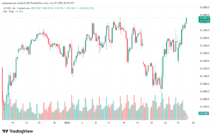 تحليل مؤشر ناسداك الفني US100-NASDAQ-27-1-2026