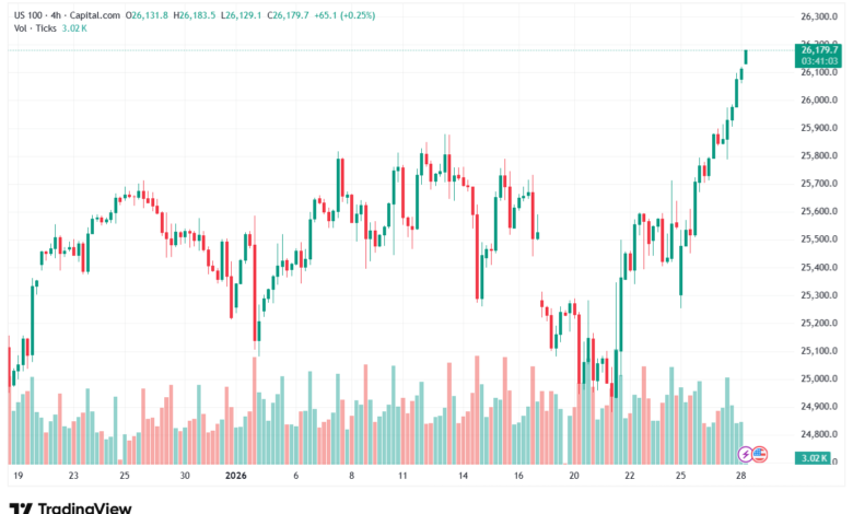 تحليل مؤشر ناسداك الفني US100-NASDAQ-28-1-2026