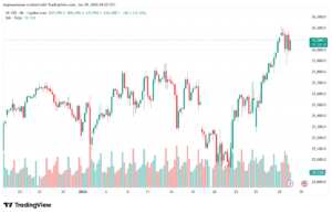 تحليل مؤشر ناسداك الفني US100-NASDAQ-29-1-2026