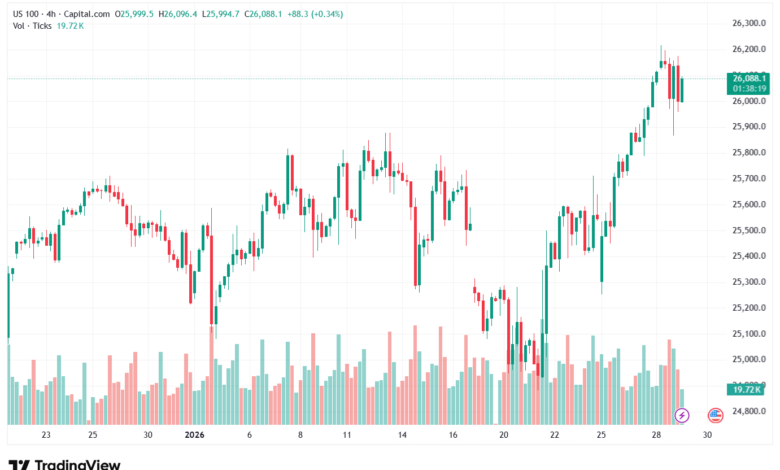 تحليل مؤشر ناسداك الفني US100-NASDAQ-29-1-2026