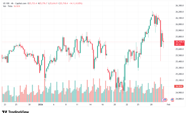 تحليل مؤشر ناسداك الفني US100-NASDAQ-30-1-2026