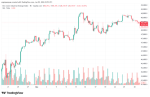 تحليل مؤشر داو جونز US30 DOW JONES-5-1-2026