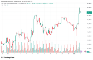 تحليل مؤشر داو جونز US30 DOW JONES-6-1-2026