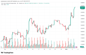 تحليل مؤشر داو جونز US30 DOW JONES-7-1-2026