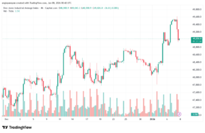 تحليل مؤشر داو جونز US30 DOW JONES-8-1-2026