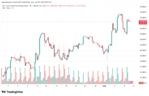 تحليل مؤشر داو جونز US30 DOW JONES-9-1-2026