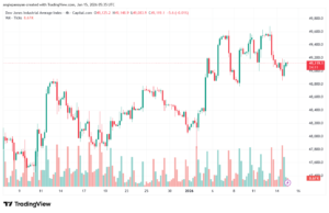 تحليل مؤشر داو جونز US30 DOW JONES-15-1-2026